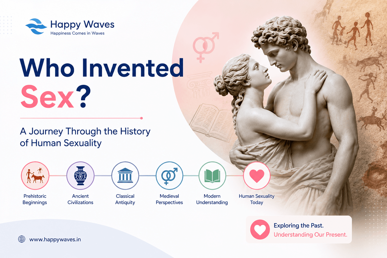 Who Invented Sex? The History of Human Sexuality Explained. Who invented sex?, Sex History — Happy Waves