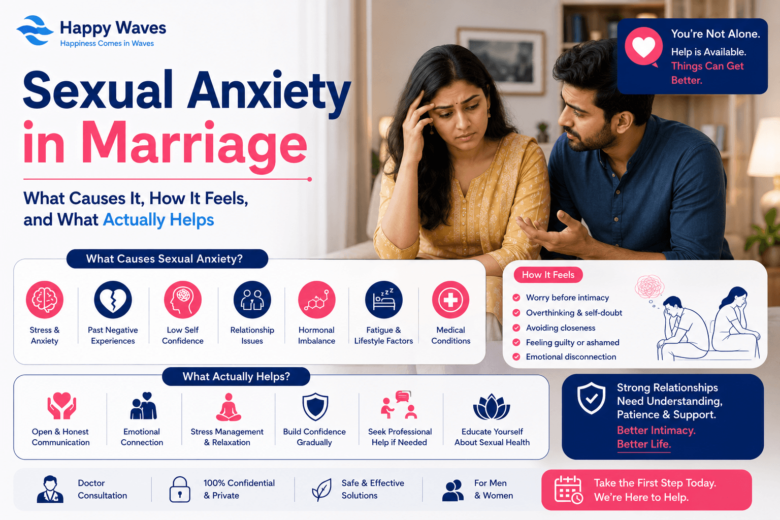 Sexual Anxiety in Marriage - What Causes It, How It Feels, and What Actually Helps. Sexual Anxiety, Sexual Anxiety in Marriage, Sexual Anxiety in Marriage causes, Sexual Anxiety in Marriage treatment — Happy Waves