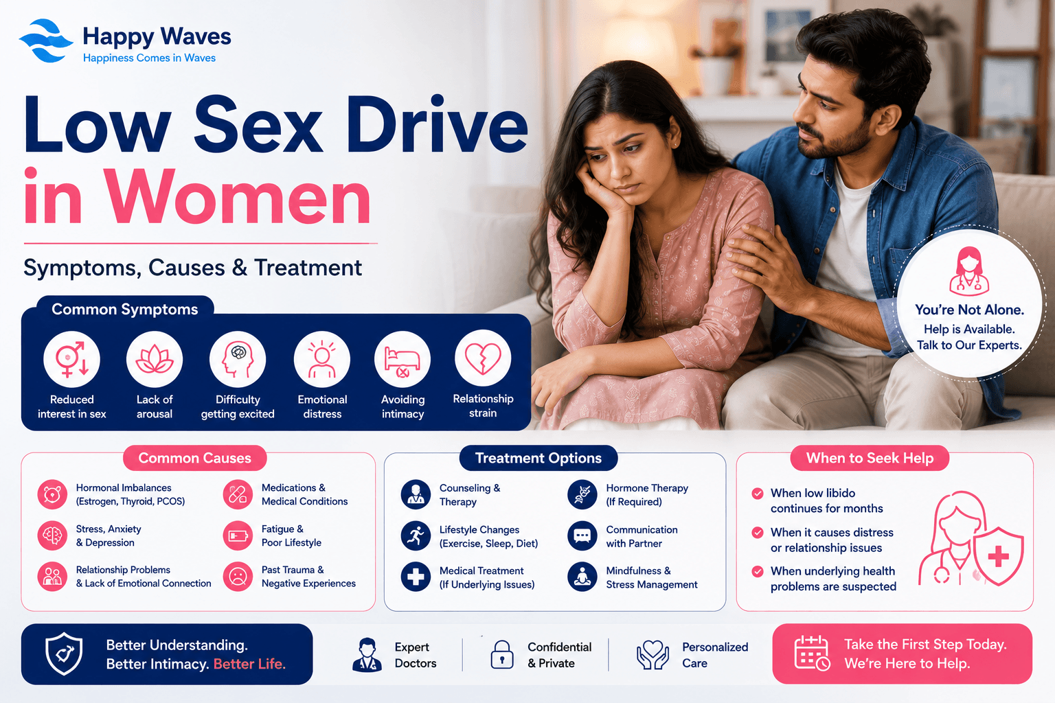 Low Sex Drive in Women. Low Sex Drive in Women, Low Sex Drive, women sex drive  Happy Waves