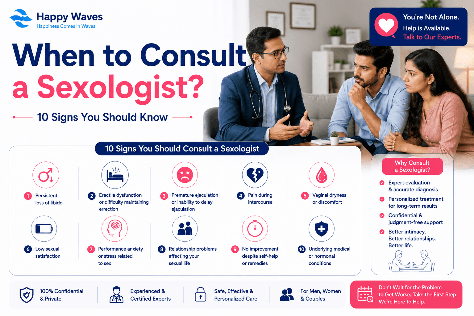 When to Consult a Sexologist? 10 Signs You Should know in 2026. When to Consult a Sexologist, Signs You Should See a Sexologist  Happy Waves