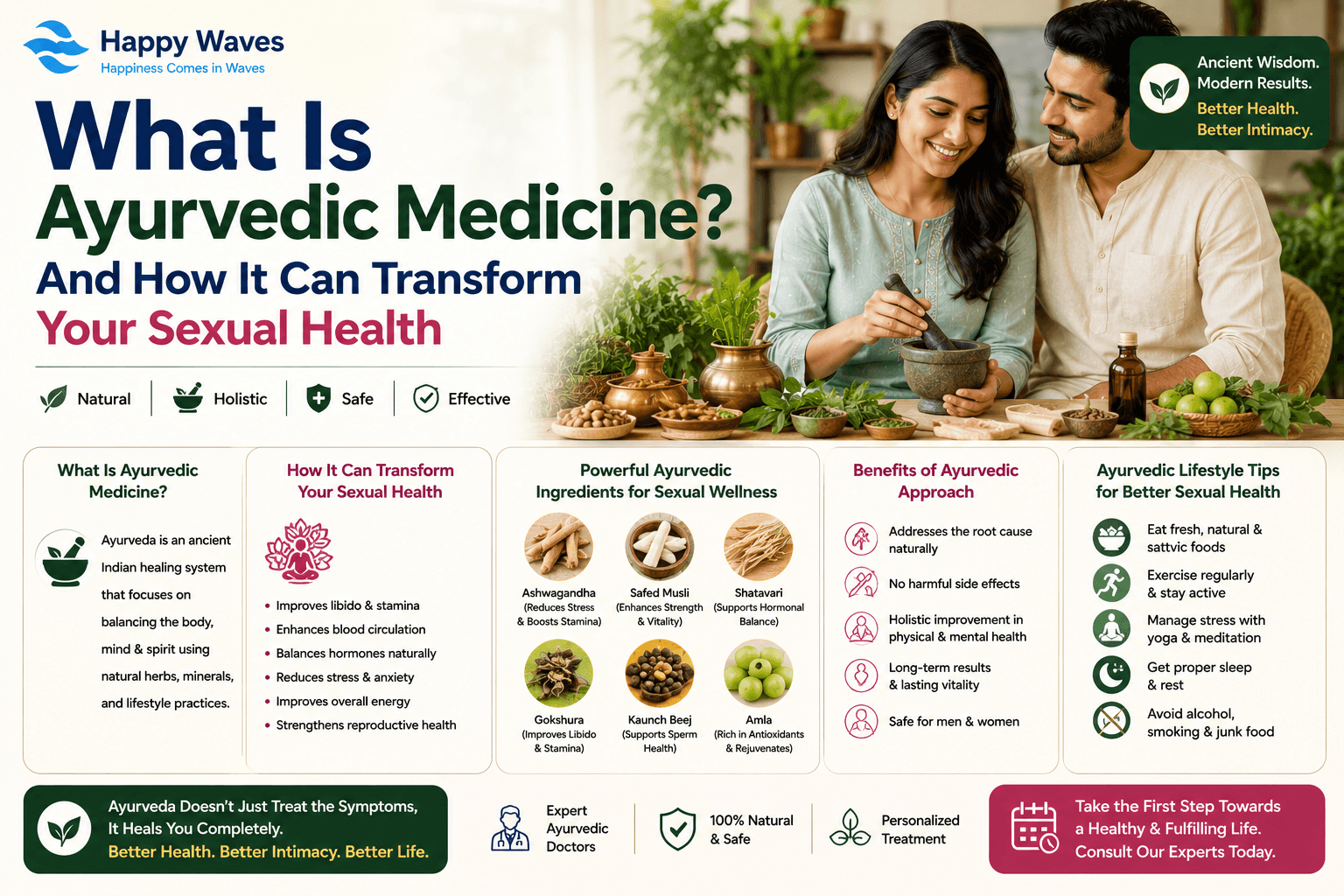 What Is Ayurvedic Medicine? And How It Can Transform Your Sexual Health. What Is Ayurvedic Medicine?, Ayurvedic Medicine for sexual health  Happy Waves