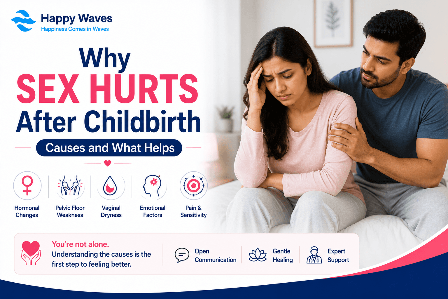 Why Sex Hurts After Childbirth , Causes and What Helps. painful sex after birth, painful sex postpartum, pain during sex after birth, painful sex after c section  Happy Waves