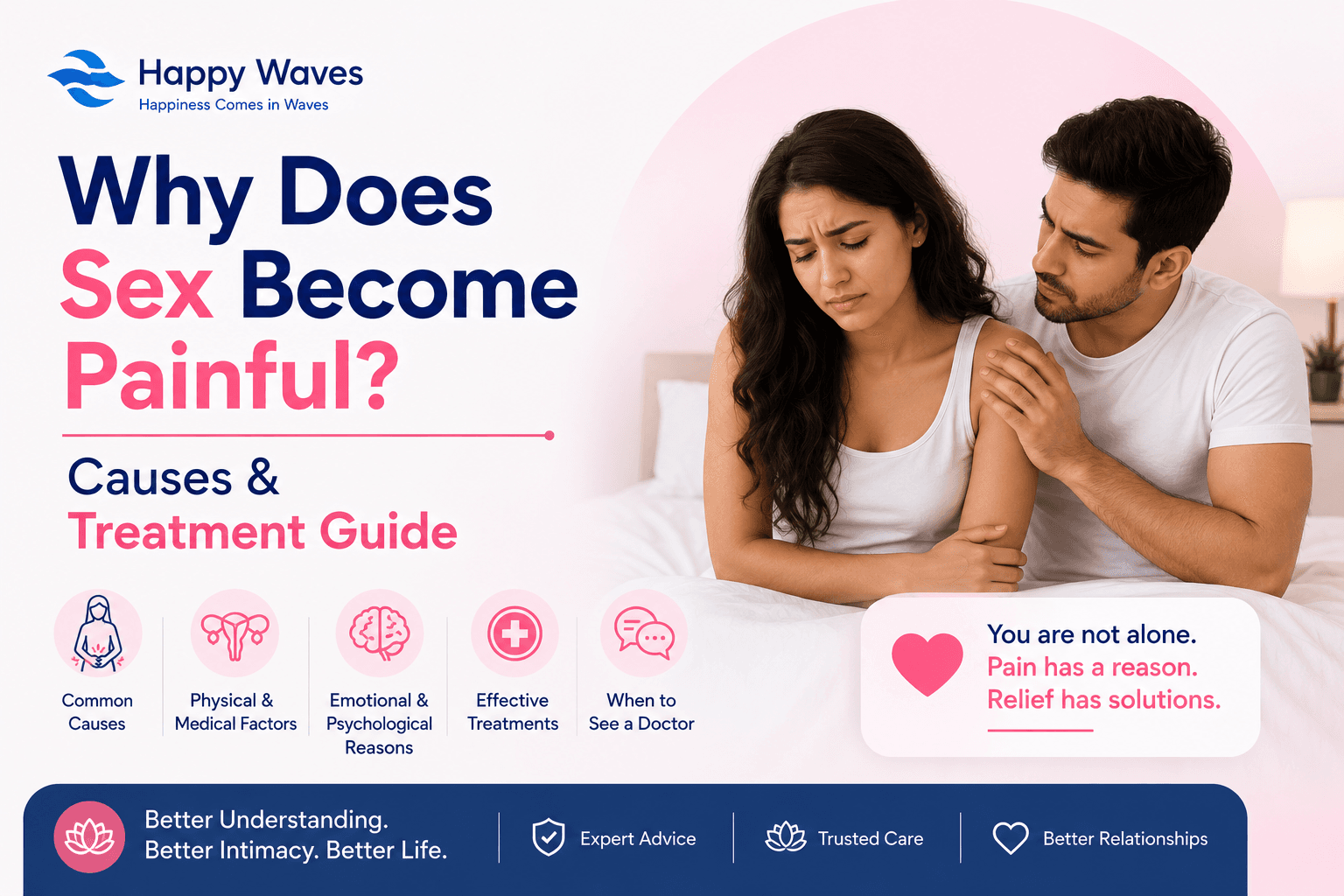 Why Does Sex Become Painful? Causes & Treatment Guide. Why Does Sex Become Painful, Pain after sex, painful intercourse, pelvic pain after sex Happy Waves