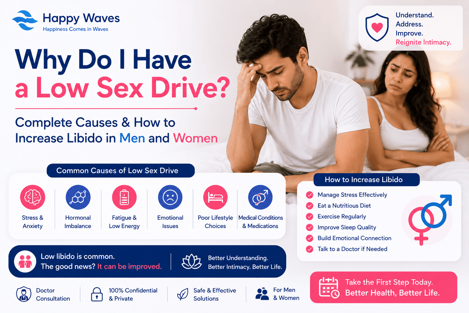Why Do I Have a Low Sex Drive? Complete Causes & How to Increase Libido in Men and Women. Why is your sex drive low?, low sex drive in men, low sex drive in women, how to increase sex drive men, how to increase male lib…