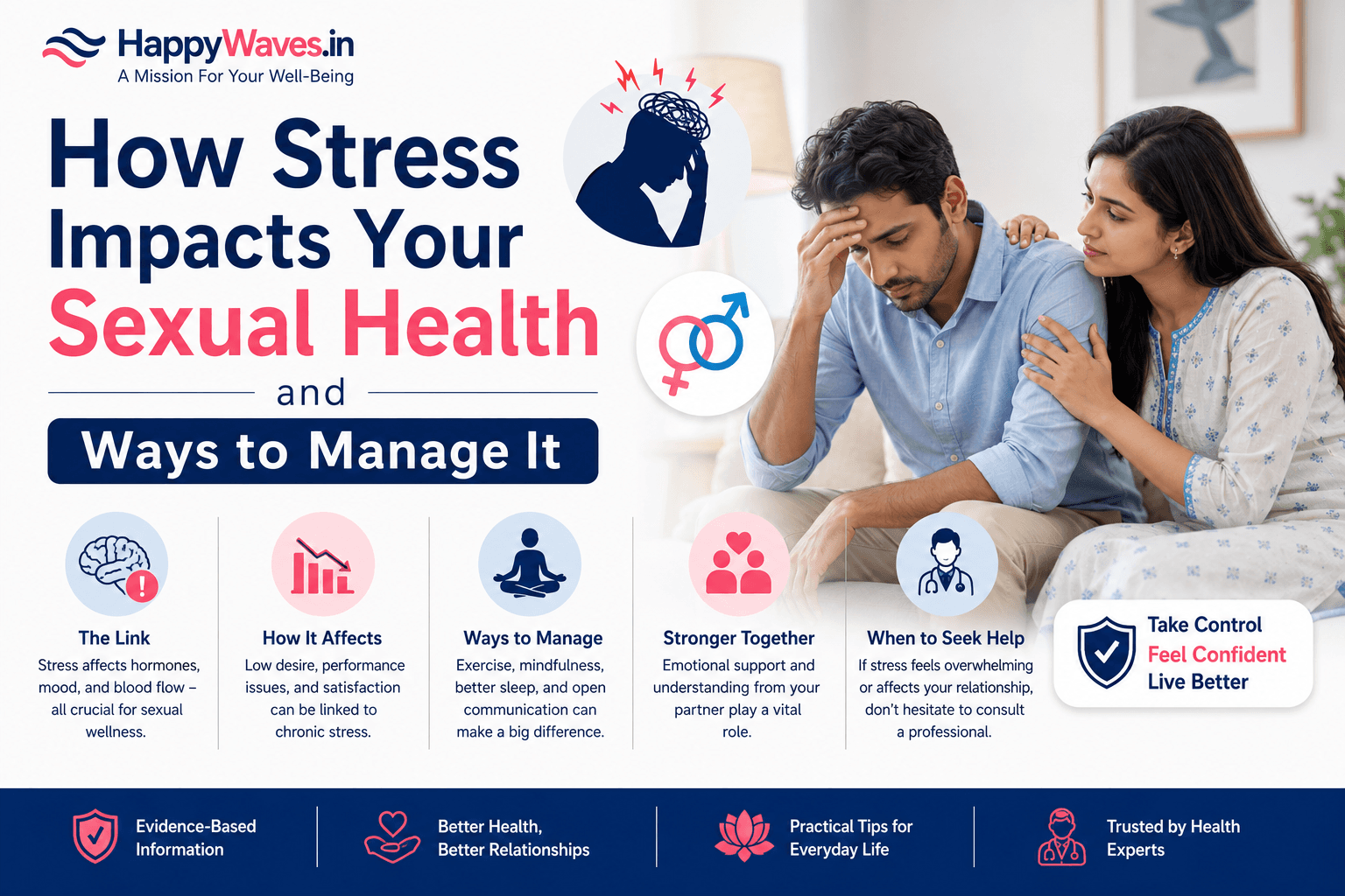 How Stress Impacts Your Sexual Health and Ways to Manage It. How Stress Destroys Your Sex Life, stress impact on sex life Happy Waves